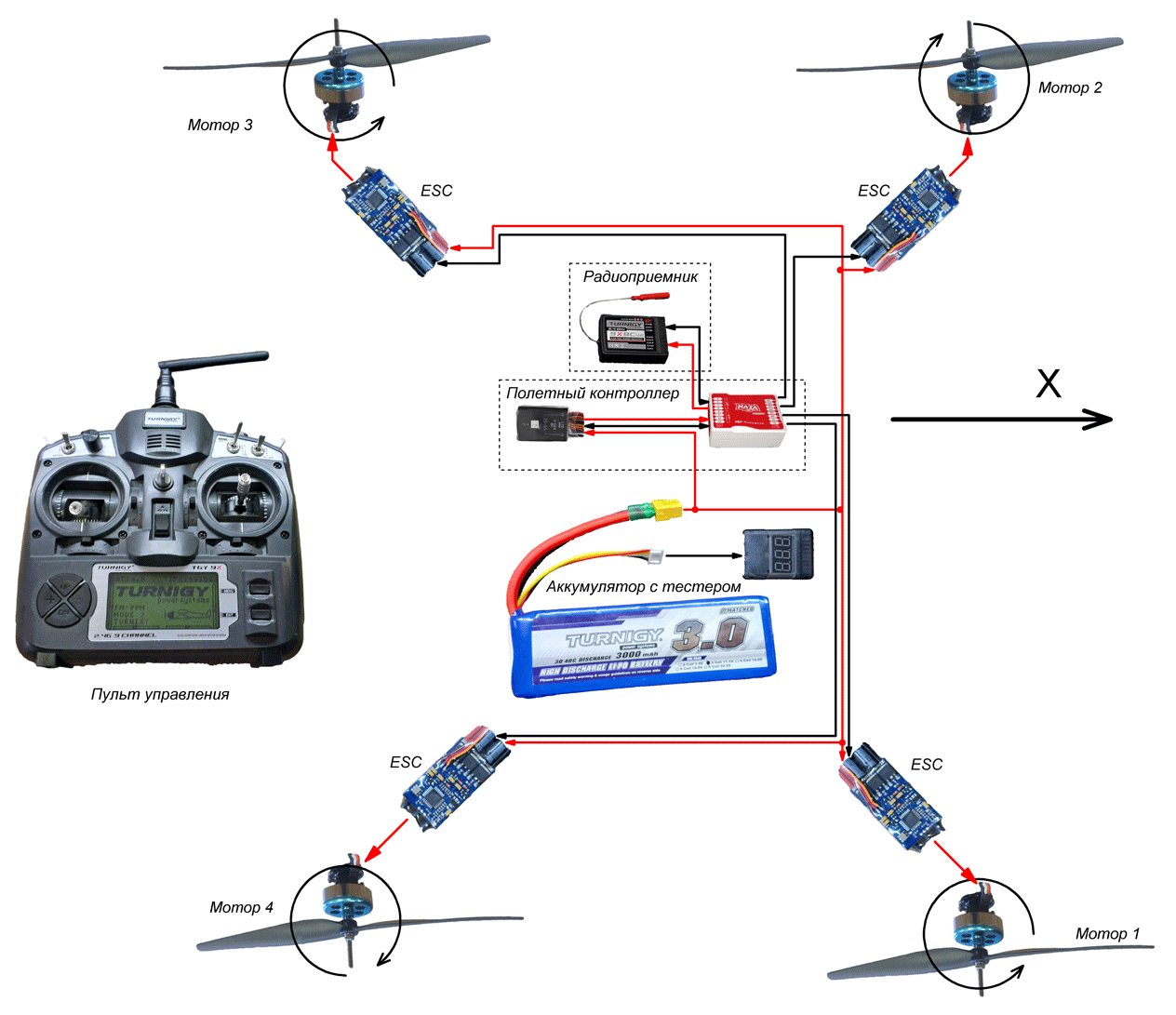 Как составить план полета для дрона