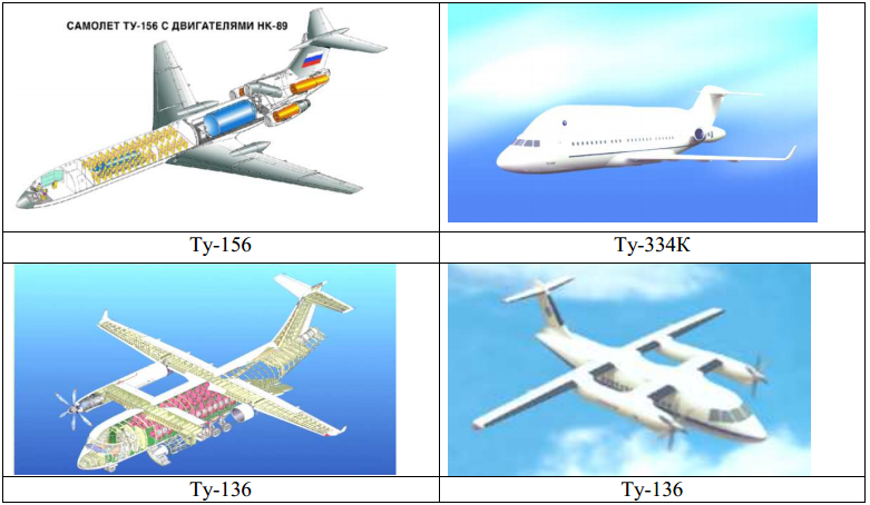 Разница между бывшей и самолетом. Самолет ту 330 технические характеристики. Ту-330 военно-транспортный самолёт. Ту-136 самолёты Туполева. Самолёт ту-156 ДРЛО.